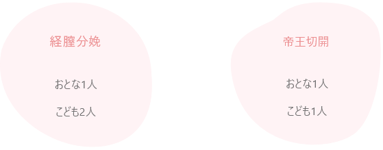 立ち会い分娩について