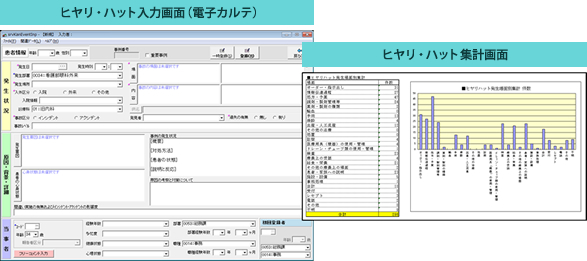 ヒヤリハット入力システム