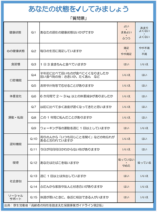 問診票