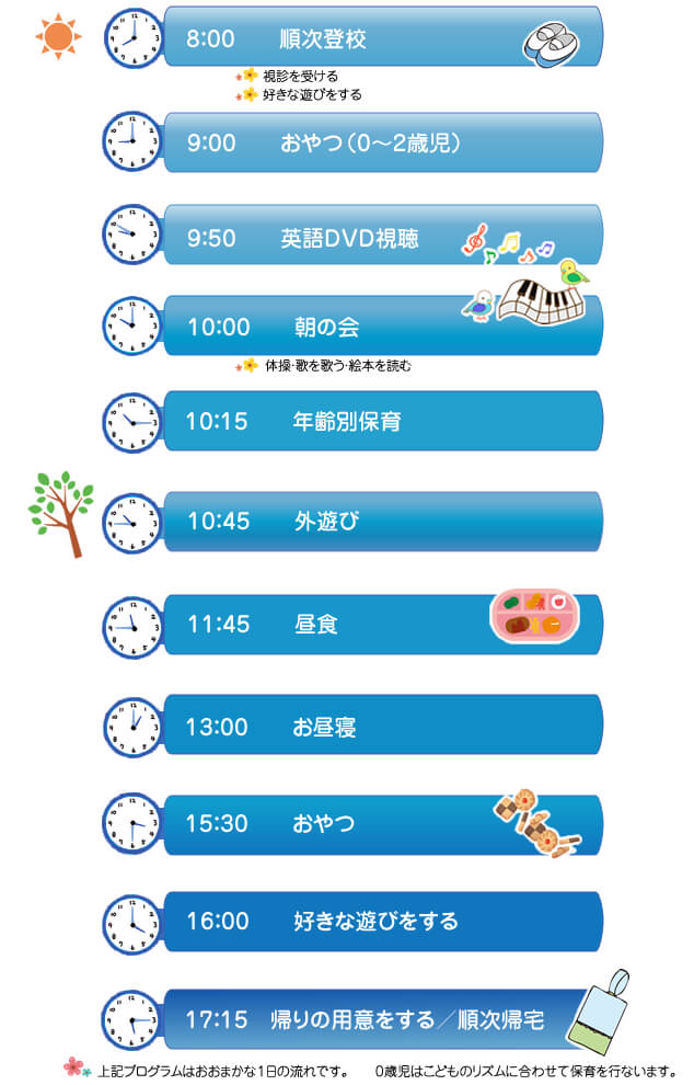 一日の流れ